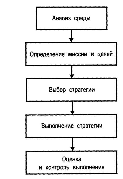 Управление операциями компании и принятие стратегических решений