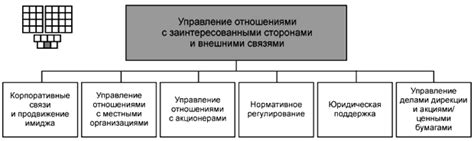 Управление отношениями и связями