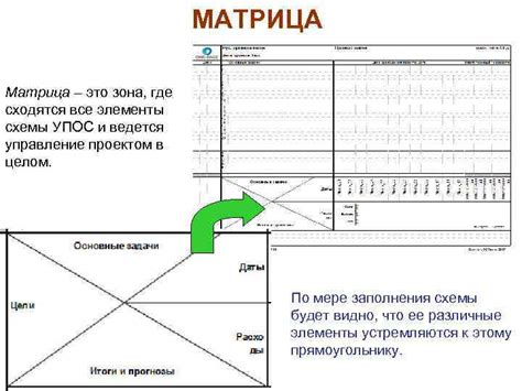 Управление положением рисунка на странице