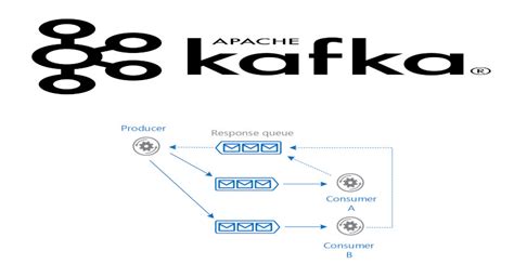 Управление потоками сообщений в Apache Kafka