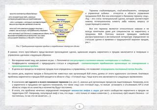 Управление продажами и лидами