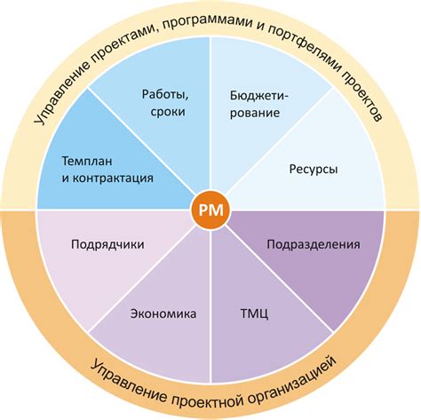 Управление проектами в AIS: эффективные стратегии планирования и контроля