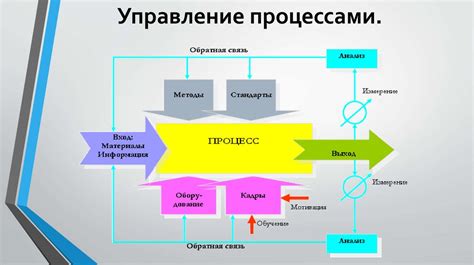 Управление процессами в игре