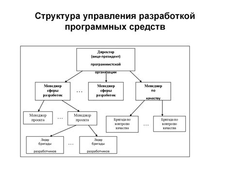 Управление разработкой