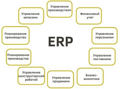 Управление ресурсами МКД через систему