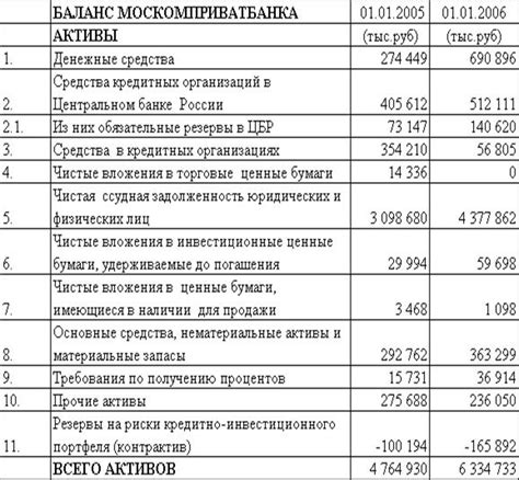 Управление рисками в банковской системе России