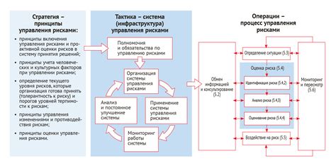 Управление рисками и безопасностью