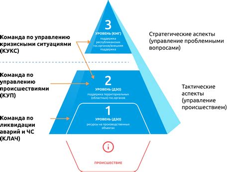 Управление рискованными ситуациями