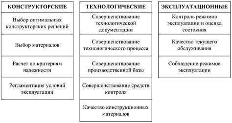 Управление свойствами элементов схемы