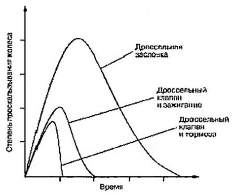 Управление силой и тягой