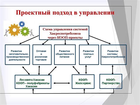 Управление системой ЕСО качество