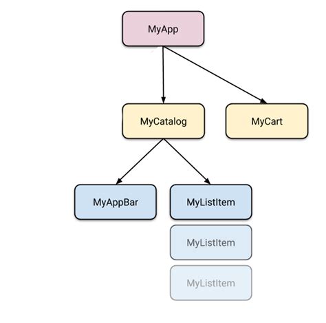 Управление состоянием в Flutter