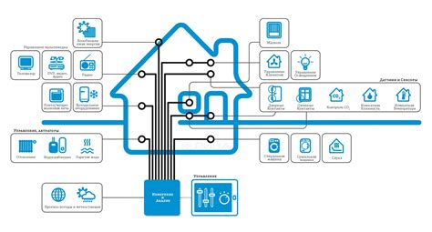 Управление умным домом и устройствами IoT