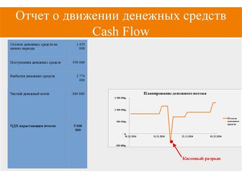 Управление финансами МКД через систему