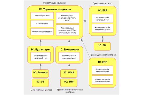 Управление финансами и фондом