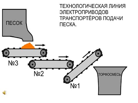 Управление электродвигателем в поезде