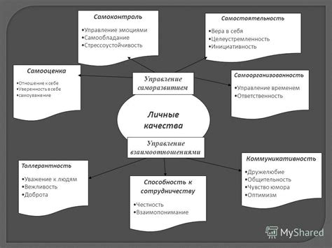 Управление эмоциями и стрессоустойчивость