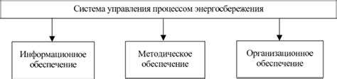 Управление энергосбережением для стабильной работы игры