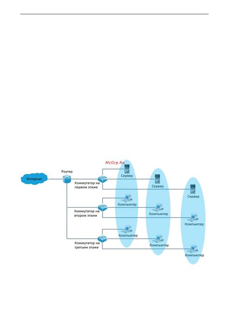 Управление VLAN