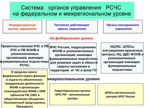 Управления МЧС на региональном уровне