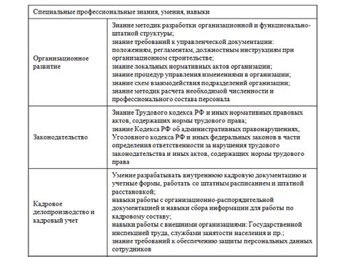 Управленческие компетенции главы Шебекино и их роль в городском развитии