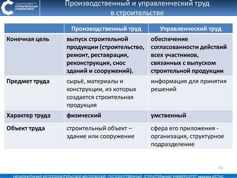 Управленческий труд: исследовательский аспект