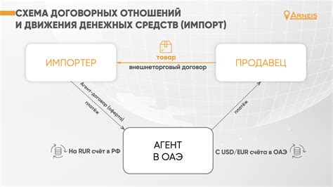 Управляющая компания в роли платежного агента