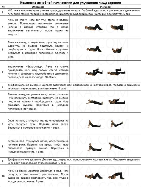 Упражнения для легкого пищеварения