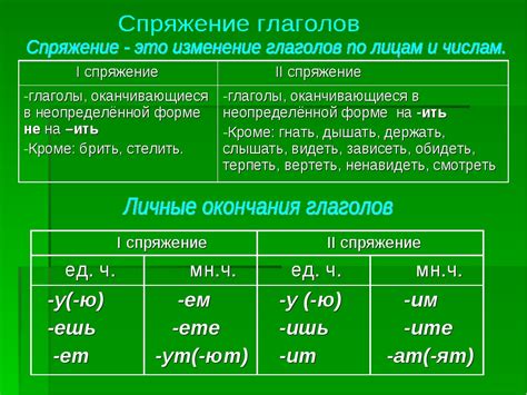 Упражнения на определение спряжения глагола