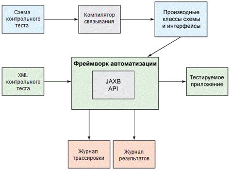 Упрощение пользовательского интерфейса