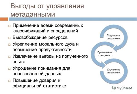 Упрощение понимания