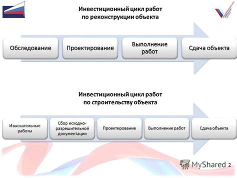 Упрощение процедурной части