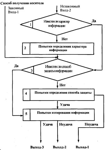 Упрощение процесса копирования информации