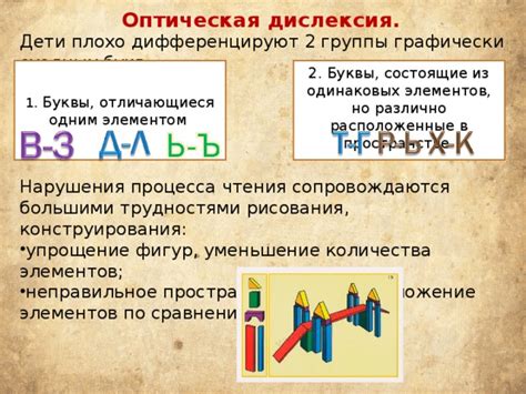 Упрощение процесса чтения