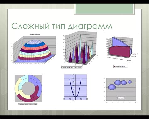 Упрощение создания сложных графиков и диаграмм