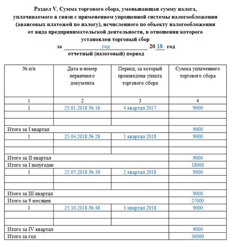 Упрощение учета доходов и расходов для самозанятых