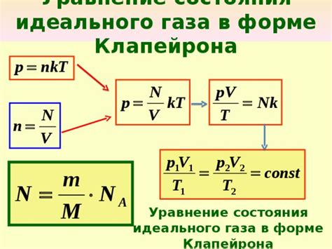 Уравнение состояния идеального газа