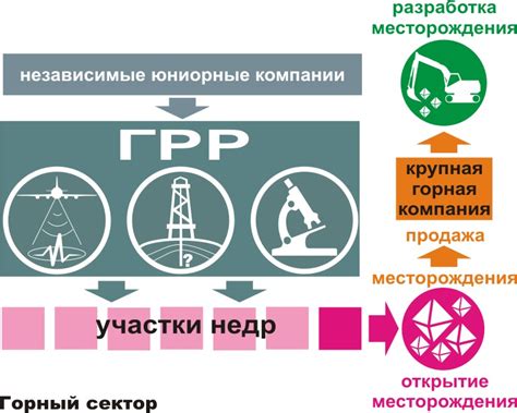 Уравновешенность интересов регионов и центра