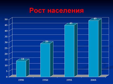 Урбанизация: рост населения и преобразование