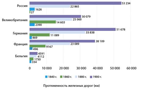 Урбанизация и миграция