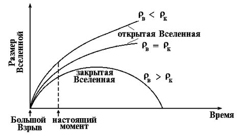 Урезайте конечные этапы