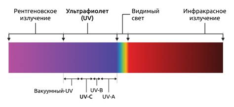 Уровень УФ-лучей в зимний период