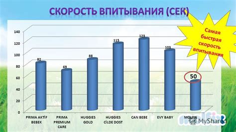 Уровень вязкости и скорость впитывания