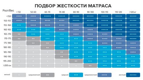 Уровень жесткости и хода