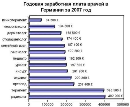 Уровень жизни и комфорт в Германии