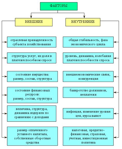 Уровень задолженности: как это влияет на финансовую устойчивость