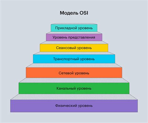 Уровень коммуникации и информационного доступа