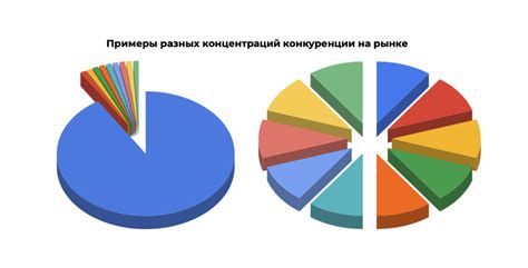 Уровень конкуренции на рынке интернет-поиска