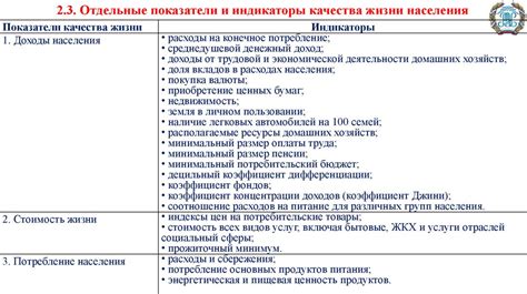 Уровень медицинского обслуживания и качество жизни