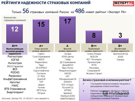 Уровень надежности и гарантия